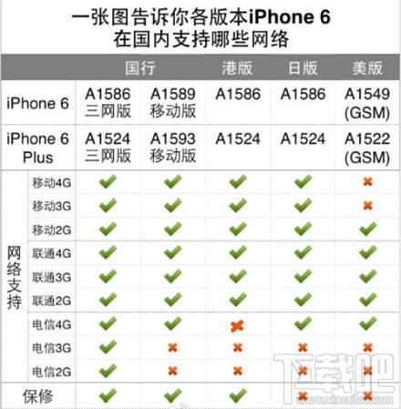第1张-港版iPhone6支持电信4G/3G/2G信号吗-恩蓝科技