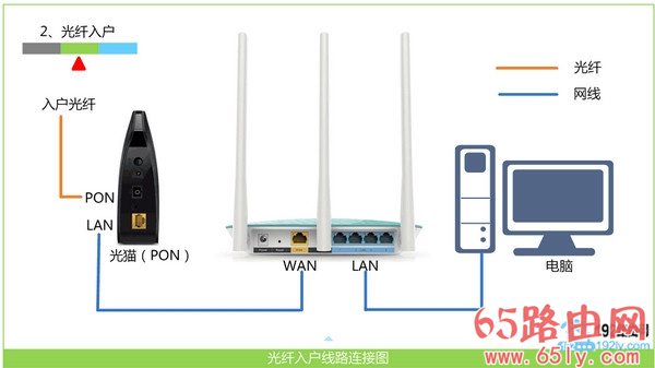 第3张-wifi有信号但是不能上网该怎么设置?-恩蓝科技