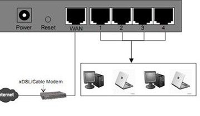 WiFi路由器怎么设置联网 水星路由器的设置步骤
