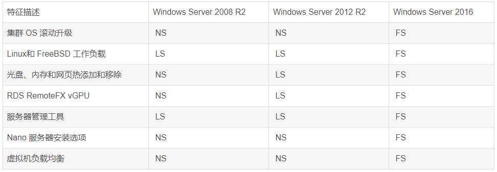 第5张-windows WindowsServer各版本差异-恩蓝科技