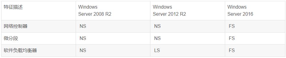 第6张-windows WindowsServer各版本差异-恩蓝科技