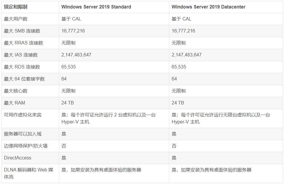 第8张-windows WindowsServer各版本差异-恩蓝科技