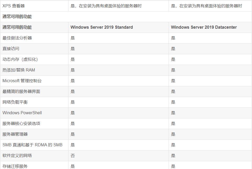 第14张-windows WindowsServer各版本差异-恩蓝科技