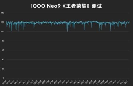 第9张-iQOO iQOONeo9评测-恩蓝科技