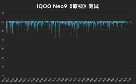 第12张-iQOO iQOONeo9评测-恩蓝科技
