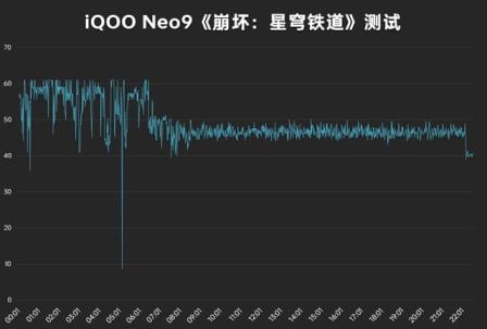 第15张-iQOO iQOONeo9评测-恩蓝科技