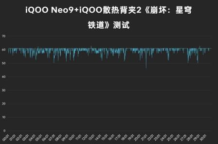 第19张-iQOO iQOONeo9评测-恩蓝科技