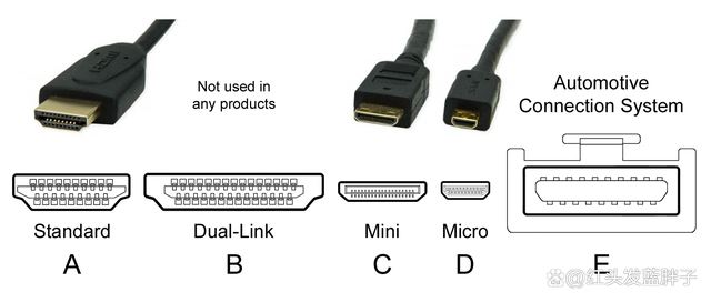 DMI2.0与2.1接口差在哪 HDMI2.0和HDMI2.1有什么区别