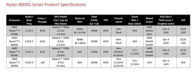 第2张-核显第一次干掉GTX AMD锐龙78700G评测-恩蓝科技