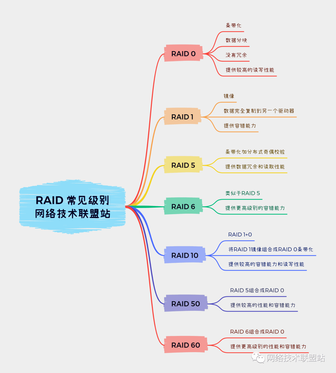 第4张-完全图解RAID存储技术(RAID RAID存储技术-恩蓝科技
