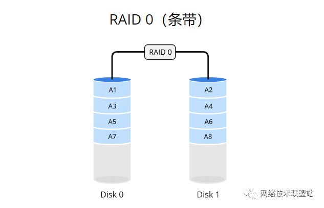 第5张-完全图解RAID存储技术(RAID RAID存储技术-恩蓝科技