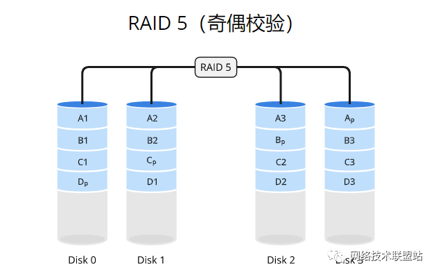 第9张-完全图解RAID存储技术(RAID RAID存储技术-恩蓝科技
