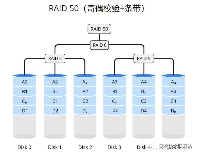 第15张-完全图解RAID存储技术(RAID RAID存储技术-恩蓝科技