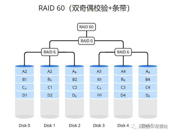 第17张-完全图解RAID存储技术(RAID RAID存储技术-恩蓝科技