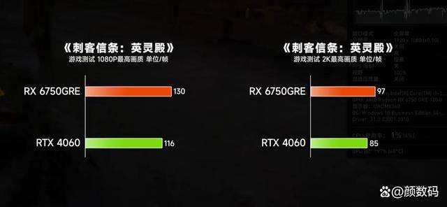 第11张-RX6750GRE和RTX4060差距有多大? RX6750GRE和RTX4060哪个强-恩蓝科技