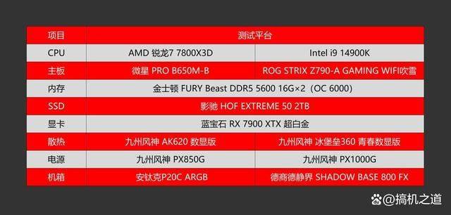 第5张-贵就一定强? AMD锐龙7800X3D对比14900K-恩蓝科技