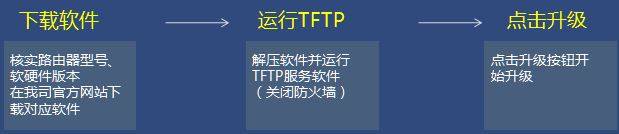 第7张-tplink路由器使用TFTP工具升级失败怎么办? 路由器怎么使用TFTP工具升级-恩蓝科技