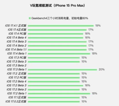 第2张-iOS17.4.1正式版值得升级吗 iOS17.4.1升级-恩蓝科技