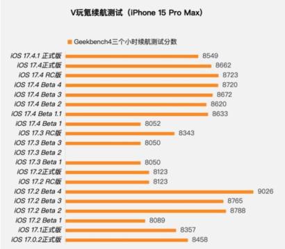 第3张-iOS17.4.1正式版值得升级吗 iOS17.4.1升级-恩蓝科技
